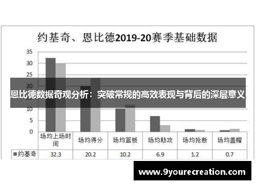 恩比德数据奇观分析：突破常规的高效表现与背后的深层意义